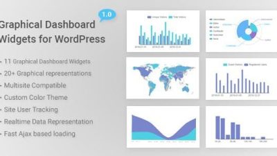 Graphical Dashboard Widgets for WordPress v.1.3 Download