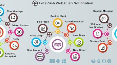 Web Push Notifications Plugin for WordPress, Woo and BuddyPress v.3.1.2 Download