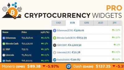 Cryptocurrency Widgets Pro – WordPress Crypto Plugin v.2.9 Download