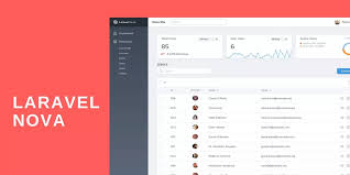 Laravel Nova – Administration Panel For Laravel v3.30.0 Download