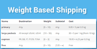 WooCommerce Weight Based Shipping v5.3.18