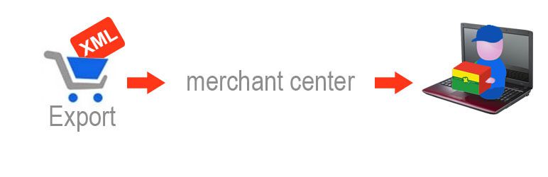 XML for Google Merchant Center v1.8.1 by WpDesk