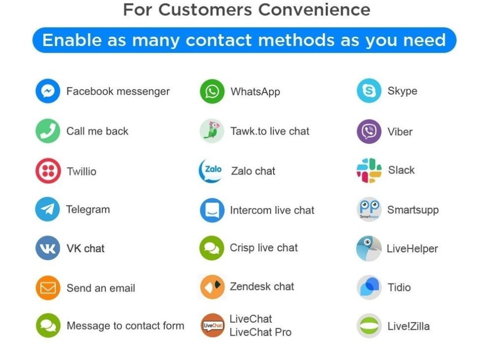 All-in-One - Live Chat, WhatsApp, Call Back, Messenger Module Nulled Download