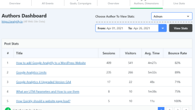 Analytify Authors Tracking Nulled Free Download
