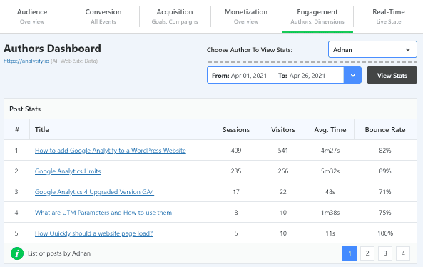 Analytify Authors Tracking Nulled Free Download