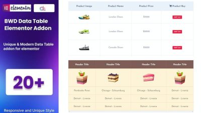 BWD Ajax Data Table Addon For Elementor v.1.0