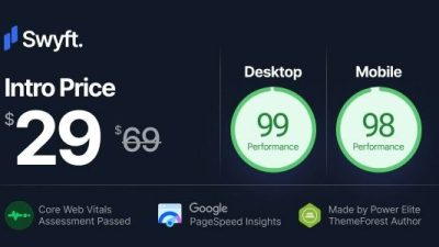 Swyft (v.1.0.2) PageSpeed Optimized WordPress Blog Theme