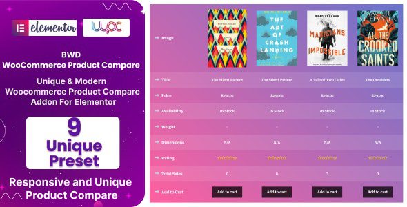 BWD WooCommerce Product Compare Addon For Elementor插件下载