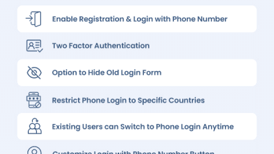 Registration & Login with Mobile Phone Number v1.2.1 [by FmeAddons]