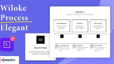 Wiloke Process Elegant for Elementor v1.0.20