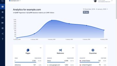 66Analytics-Analytics-Session-Tracking-Nulled-下载
