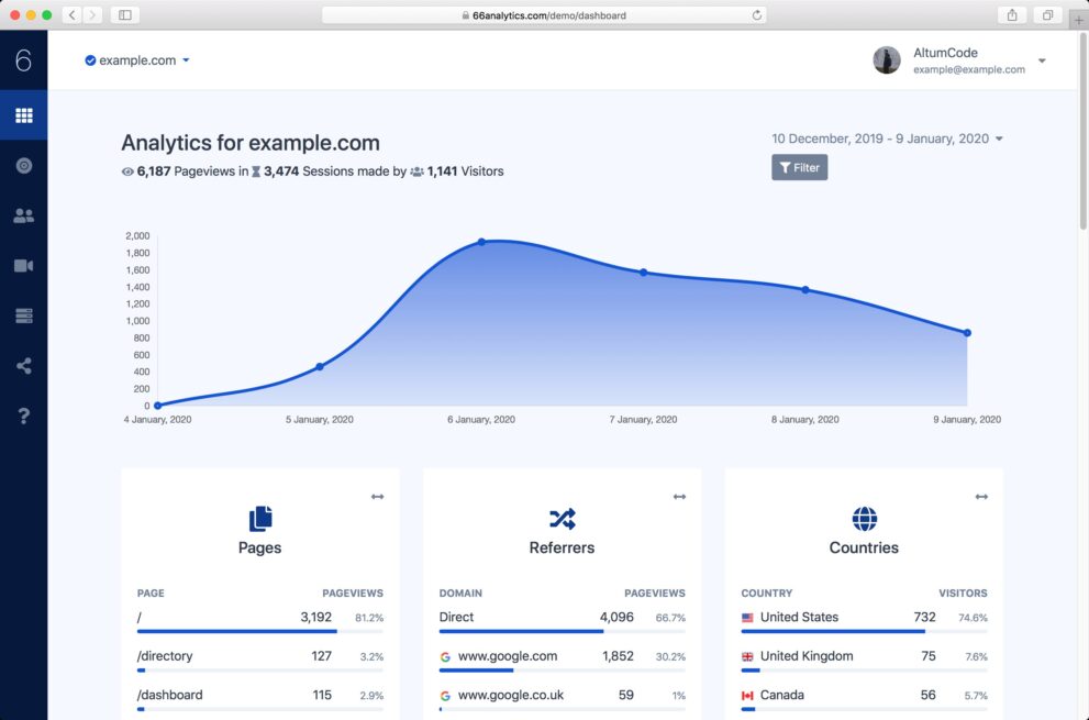 66Analytics-Analytics-Session-Tracking-Nulled-下载