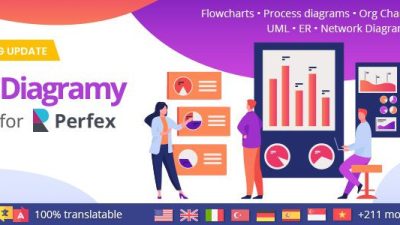 Diagramy – Diagrams and BPMN for Perfex (Flowcharts, Process diagrams, Org Charts & more) v1.0.2