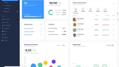 Keen v.3.0.3 – Multi Demo Bootstrap Admin Dashboard Theme Free Download