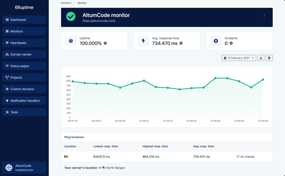 66Uptime v25.0.0 Uptime & Cronjob Monitoring tool [Activated]